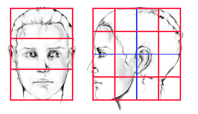 head graph